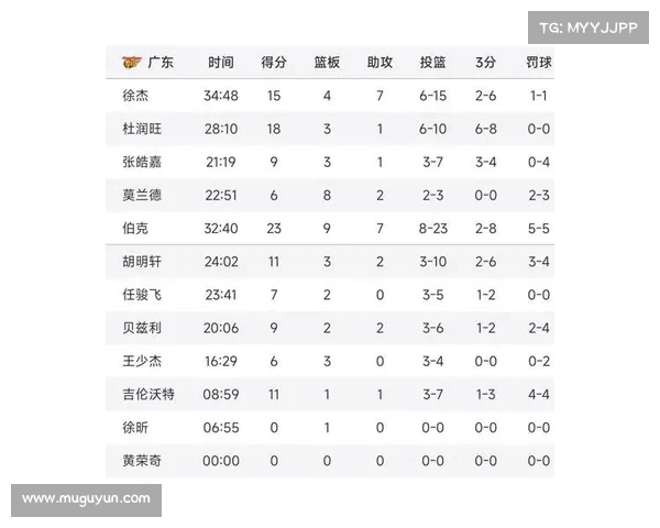首回合精彩纷呈,赛场对决引人入胜,焦点之战为后续走势定调 首回合精彩纷呈,赛场对决引人入胜,焦点之战为后续走势定调
